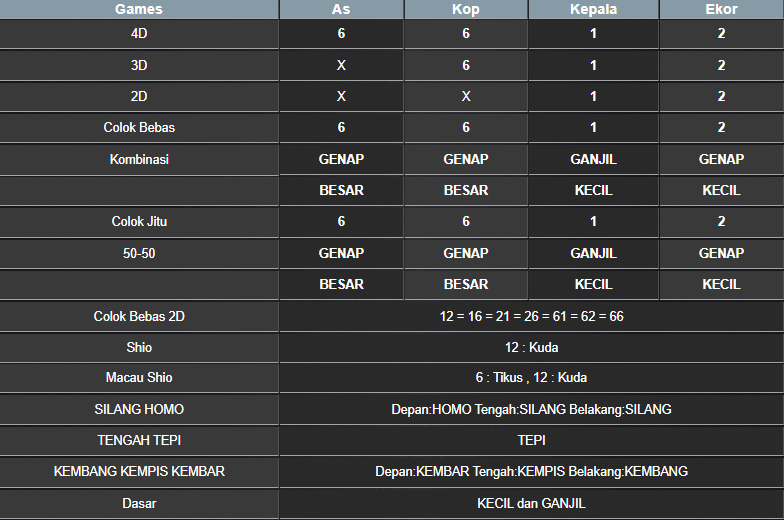 RESULT TOTO MACAU POOL SENIN 03 MARET 2025