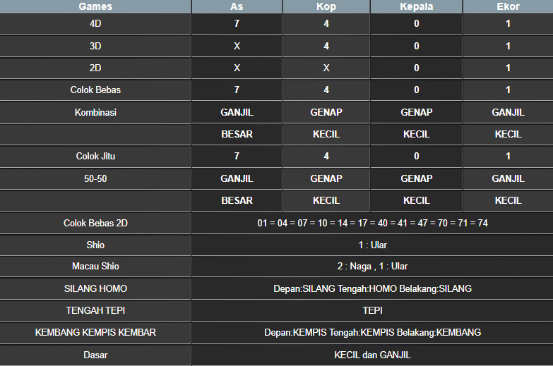 RESULT TOTO MACAU POOL SENIN 10 MARET 2025