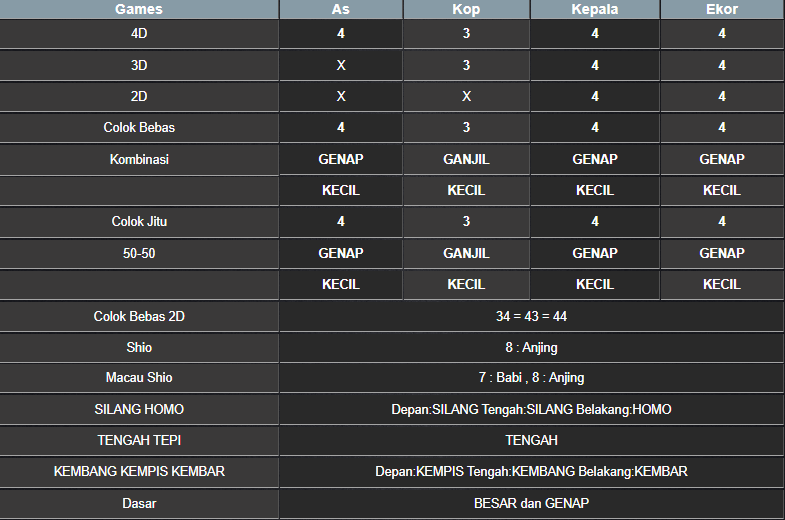 RESULT TOTO MACAU POOL SENIN 17 MARET 2025