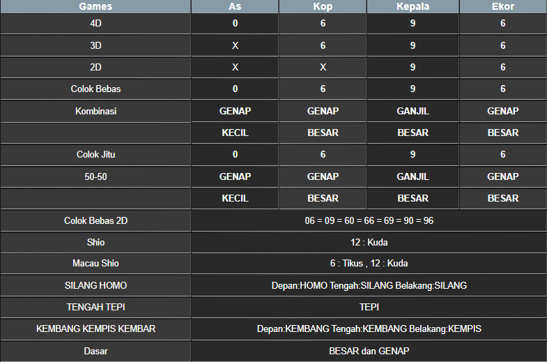 RESULT TOTO MACAU POOL MINGGU 06 APRIL 2025